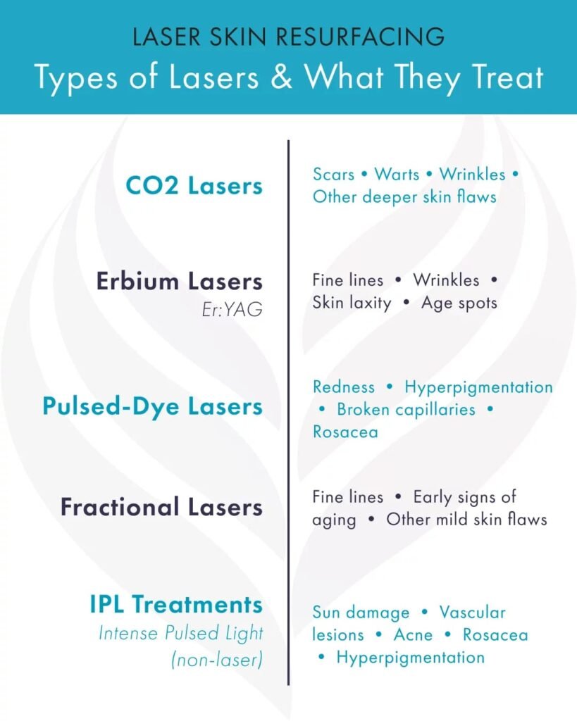 Best Skin Doctor in Shahdol